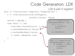 Code Generation: LDX
LDX (LoaD X register)
func (i *Instruction) Compile(c *Compilation) {
v := llvm.ConstInt(llvm.Int8Type(),
uint64(i.Value), false)
switch i.OpCode {
case 0xa2: // ldx
c.builder.CreateStore(v, c.rX)
c.testAndSetZero(i.Value)
c.testAndSetNeg(i.Value)
// other immediate insn
}
}
func (c *Compilation)
testAndSetZero(v int) {
if v == 0 {
c.setZero()
return
}
c.clearZero()
}
func (c *Compilation)
testAndSetZero(v int) {
if v == 0 {
c.setZero()
return
}
c.clearZero()
}
func (c *Compilation)
testAndSetNeg(v int) {
if v&0x80 == 0x80 {
c.setNeg()
return
}
c.clearNeg()
}
func (c *Compilation)
testAndSetNeg(v int) {
if v&0x80 == 0x80 {
c.setNeg()
return
}
c.clearNeg()
}
 