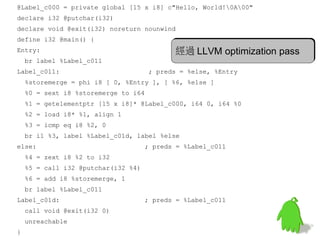 @Label_c000 = private global [15 x i8] c"Hello, World!0A00"
declare i32 @putchar(i32)
declare void @exit(i32) noreturn nounwind
define i32 @main() {
Entry:
br label %Label_c011
Label_c011: ; preds = %else, %Entry
%storemerge = phi i8 [ 0, %Entry ], [ %6, %else ]
%0 = sext i8 %storemerge to i64
%1 = getelementptr [15 x i8]* @Label_c000, i64 0, i64 %0
%2 = load i8* %1, align 1
%3 = icmp eq i8 %2, 0
br i1 %3, label %Label_c01d, label %else
else: ; preds = %Label_c011
%4 = zext i8 %2 to i32
%5 = call i32 @putchar(i32 %4)
%6 = add i8 %storemerge, 1
br label %Label_c011
Label_c01d: ; preds = %Label_c011
call void @exit(i32 0)
unreachable
}
經過 LLVM optimization pass經過 LLVM optimization pass
 