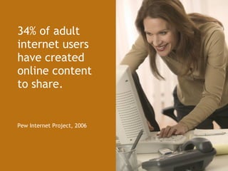 34% of adult internet users have created online content  to share. Pew Internet Project, 2006 