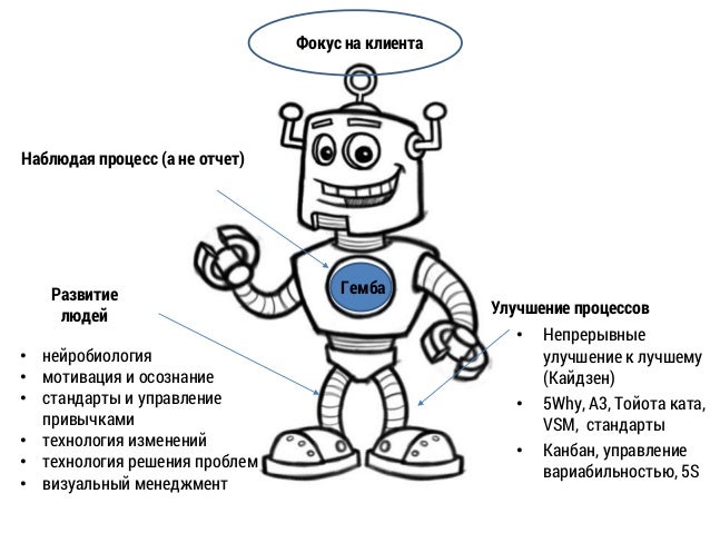 Тойота Ката Майк Ротер