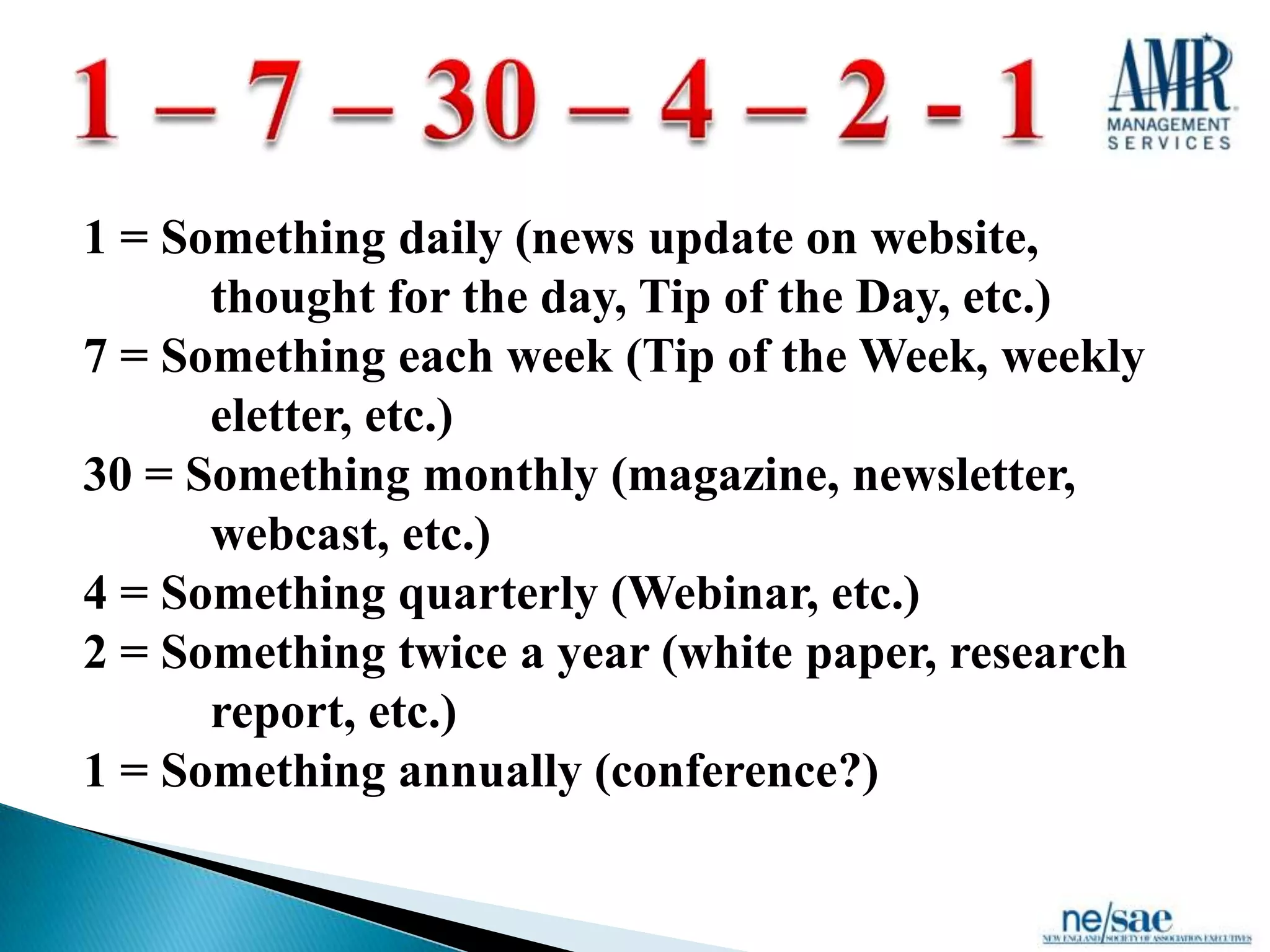 1 = Something daily (news update on website,
      thought for the day, Tip of the Day, etc.)
7 = Something each week (Tip of the Week, weekly
      eletter, etc.)
30 = Something monthly (magazine, newsletter,
      webcast, etc.)
4 = Something quarterly (Webinar, etc.)
2 = Something twice a year (white paper, research
      report, etc.)
1 = Something annually (conference?)
 