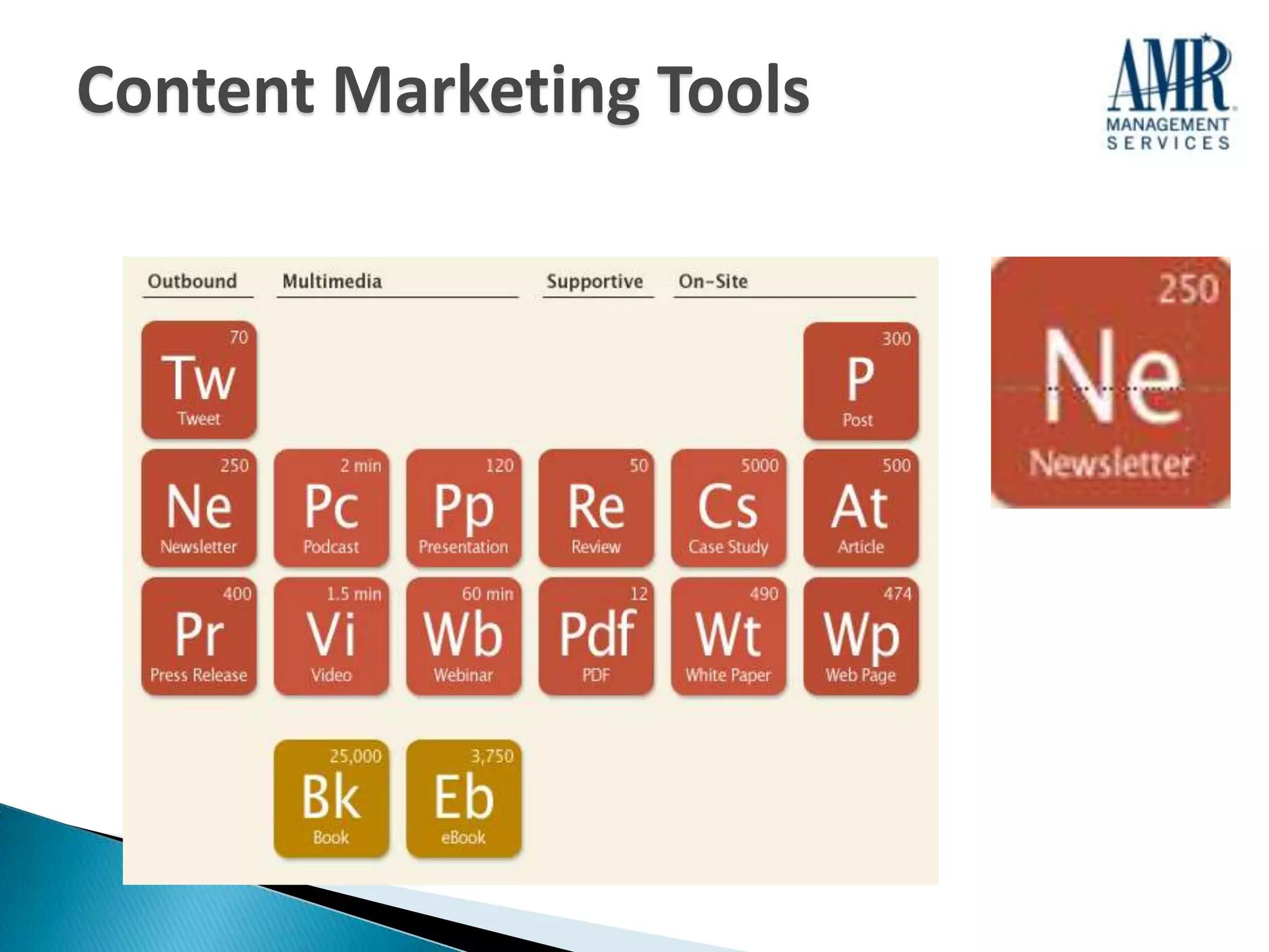 Content Marketing Tools
 