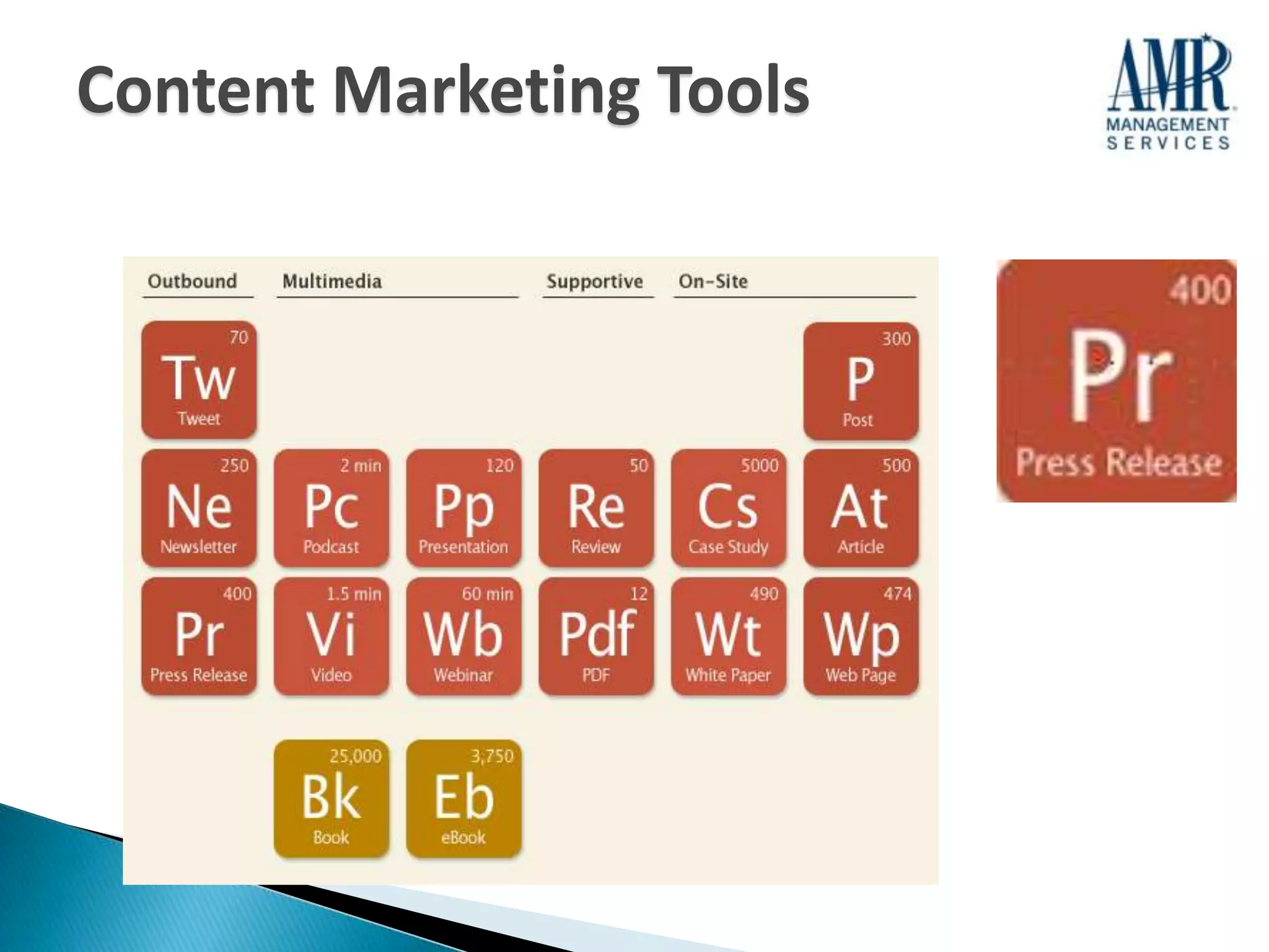 Content Marketing Tools
 