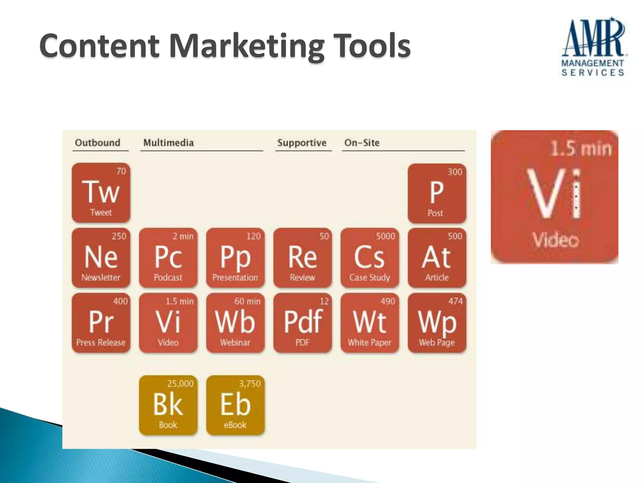 Content Marketing Tools
 