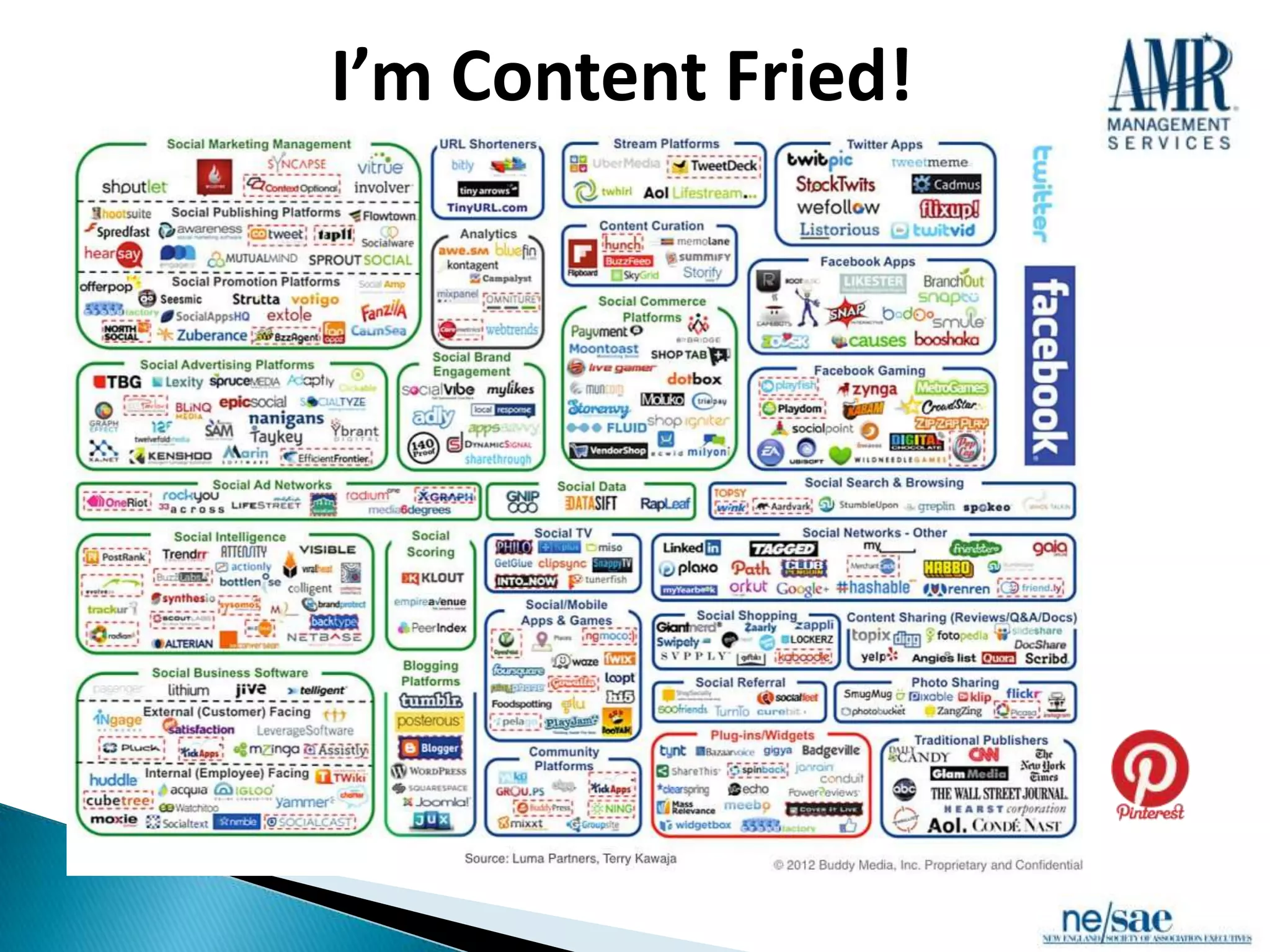 I’m Content Fried!
 