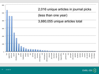 21.05.10 2,016 unique articles in journal picks (less than one year) 3,880,055 unique articles total 
