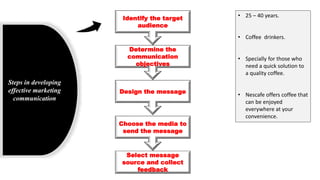 Steps in developing
effective marketing
communication
Identify the target
audience
Determine the
communication
objectives
Design the message
Choose the media to
send the message
Select message
source and collect
feedback
• 25 – 40 years.
• Coffee drinkers.
• Specially for those who
need a quick solution to
a quality coffee.
• Nescafe offers coffee that
can be enjoyed
everywhere at your
convenience.
 
