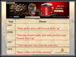 Year Theme
2005
“Wake up the spirit with Nescafe Red Cup”
2006
“Your day doesn’t really start until you have your
Nescafe Red Cup”
2007
“ Your cup your way, Your day your way”
2008
“Better coffee with better morning”
 