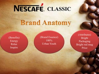 CLASSIC
(Brand Essence)
100%
Urban Youth
(Benefits)
Energy
Relax
Inspire
(Attributes)
Bright
Packaging
Bright red mug
Price
 
