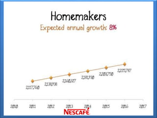 Nescafe Marketing Mix