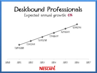 Nescafe Marketing Mix