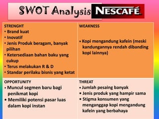 STRENGHT
• Brand kuat
• Inovatif
• Jenis Produk beragam, banyak
pilihan
• Ketersediaan bahan baku yang
cukup
• Terus melakukan R & D
• Standar perilaku bisnis yang ketat
WEAKNESS
• Kopi mengandung kafein (meski
kandungannya rendah dibanding
kopi lainnya)
OPPORTUNITY
• Muncul segmen baru bagi
penikmat kopi
• Memiliki potensi pasar luas
dalam kopi instan
THREAT
• Jumlah pesaing banyak
• Jenis produk yang hampir sama
• Stigma konsumen yang
menganggap kopi mengandung
kafein yang berbahaya
SWOT Analysis
 