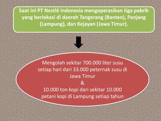 Mengolah sekitar 700.000 liter susu
setiap hari dari 33.000 peternak susu di
Jawa Timur
&
10.000 ton kopi dari sekitar 10.000
petani kopi di Lampung setiap tahun
Saat ini PT Nestlé Indonesia mengoperasikan tiga pabrik
yang berlokasi di daerah Tangerang (Banten), Panjang
(Lampung), dan Kejayan (Jawa Timur).
 
