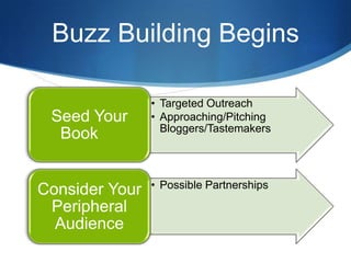 Buzz Building Begins

                • Targeted Outreach
 Seed Your      • Approaching/Pitching
                  Bloggers/Tastemakers
  Book


                • Possible Partnerships
Consider Your
 Peripheral
  Audience
 