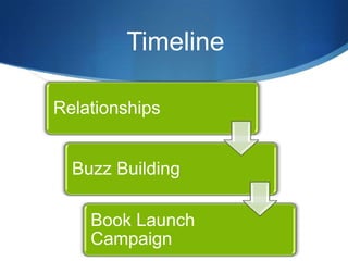 Timeline

Relationships


  Buzz Building

    Book Launch
    Campaign
 