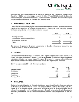 10
As aplicações financeiras referem-se a aplicações efetuadas em Certificados de Depósitos
Bancários – CDBs, com remuneração variando de 5% a 94% do CDI (Certificado de Depósito
Interbancário) em 31 de dezembro de 2017. Esses certificados podem ser resgatados a qualquer
momento pela administração da Entidade sem qualquer ônus.
5. ADIANTAMENTO A TERCEIROS
Os recursos de parcerias em projetos referem-se a adiantamentos para as Organizações Sociais
Parceiras para execução de projetos específicos com o objetivo de trazer melhorias para as
famílias e comunidades, conforme demonstramos a seguir:
2017 2016
Catálogo Nacional 20 57
Adiantamento Desenvolvimento Social 5 0
Adiantamento Fornecedor 36 0
Total 61 57
Os recursos de parceiras decorrem basicamente de doações referentes a campanhas do
ChildFund Brasil e ChildFund Internacional.
6. ESTOQUE
Os valores na rubrica de estoque de terceiros, estão registrados pelo valor justo e referem-se a
projeto executado em parceria com P&G - Procter & Gamble. Os itens estocados são saches
individuais utilizados no projeto “Agua Pura para Crianças”. Os mesmos são distribuídos
mensalmente para as famílias das comunidades através das Organizações Parceiras.
Em 31 de dezembro de 2016 está demonstrado abaixo:
2017 2016
Estoque Inicial 42 89
Distribuídos (85) (199)
Baixa perda - -
Recebidos 125 152
Estoque Final 82 42
7. IMOBILIZADO
Todos os bens imobilizados da Entidade, incluindo o grupo de edificações, foram reavaliados
conforme Laudo de Reavaliação emitido pela empresa Dhisa Auditores Associados, no. 481,
datado de 31 de outubro de 2006, quando suas taxas de depreciação, vida útil remanescente e
valores foram ajustados conforme laudo. Ademais a Entidade optou pela não adoção do custo
atribuído (deemed cost) aos seus ativos imobilizados conforme facultado pelo CPC 27 e ICPC
10.
 