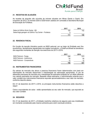 18
21. RECEITAS DE ALUGUÉIS
As receitas de aluguéis são oriundas de imóveis situados em Minas Gerais e Ceará. Em
novembro de 2013, os imóveis CEIA e CEDI foram cedidos em comodato à Secretaria Municipal
de Educação de Fortaleza.
2017 2016
Salas do Edifício Work Center - BH 102 142
Salas/Vaga garagem do Edifício Top Center - Fortaleza 9
111 142
22. RENÚNCIA FISCAL
Em função da isenção tributária quanto ao INSS patronal, por se tratar de Entidade sem fins
econômicos, devidamente regularizada nos órgãos normativos, o ChildFund Brasil se beneficiou
dos seguintes montantes de isenção nos exercícios de 2017 e 2016:
2017 2016
INSS Patronal - Fopag 636 573
INSS Patronal – Autônomos 55 59
INSS Patronal – Cooperativas 15 15
706 647
23. INSTRUMENTOS FINANCEIROS
Os valores de mercado dos ativos e passivos financeiros foram determinados com base em
informações de mercado disponíveis e metodologias de valorização apropriadas. O uso de
diferentes premissas de mercado e/ou metodologia de estimativa poderão ter um efeito diferente
nos valores estimados de mercado. Baseada nessa estimativa, a administração entende que o
valor contábil dos instrumentos financeiros equivale aproximadamente a seu valor de mercado,
conforme descrito abaixo.
Em 31 de dezembro de 2017 e 2016, os principais instrumentos financeiros estão descritos a
seguir:
Caixa e equivalentes de caixa - estão apresentados ao seu valor de mercado, que equivale ao
seu valor contábil.
24. SEGUROS
Em 31 de dezembro de 2017, a Entidade mantinha cobertura de seguros para seu imobilizado
em montante considerado pela mesma suficiente para cobrir eventuais sinistros.
 