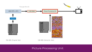 Picture Processing Unit
PRG-ROM (Program Rom) CHR-ROM (Character Rom)
WRAM
Through PPU I/O
 