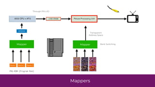 Mappers
Mapper
Transparent
Address Space
Mapper
WRAM
PRG-ROM (Program Rom)
Bank Switching
Bank 1 Bank 2 Bank 3
Through PPU I/O
 