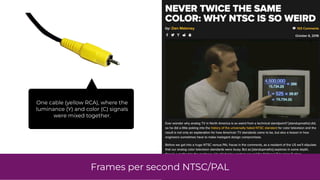 Frames per second NTSC/PAL
One cable (yellow RCA), where the
luminance (Y) and color (C) signals
were mixed together.
 