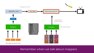 Remember when we talk about mappers
Mapper
Transparent
Address Space
Mapper
WRAM
PRG-ROM (Program Rom)
Bank Switching
Bank 1 Bank 2 Bank 3
Through PPU I/O
 