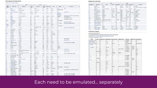 Each need to be emulated… separately
 