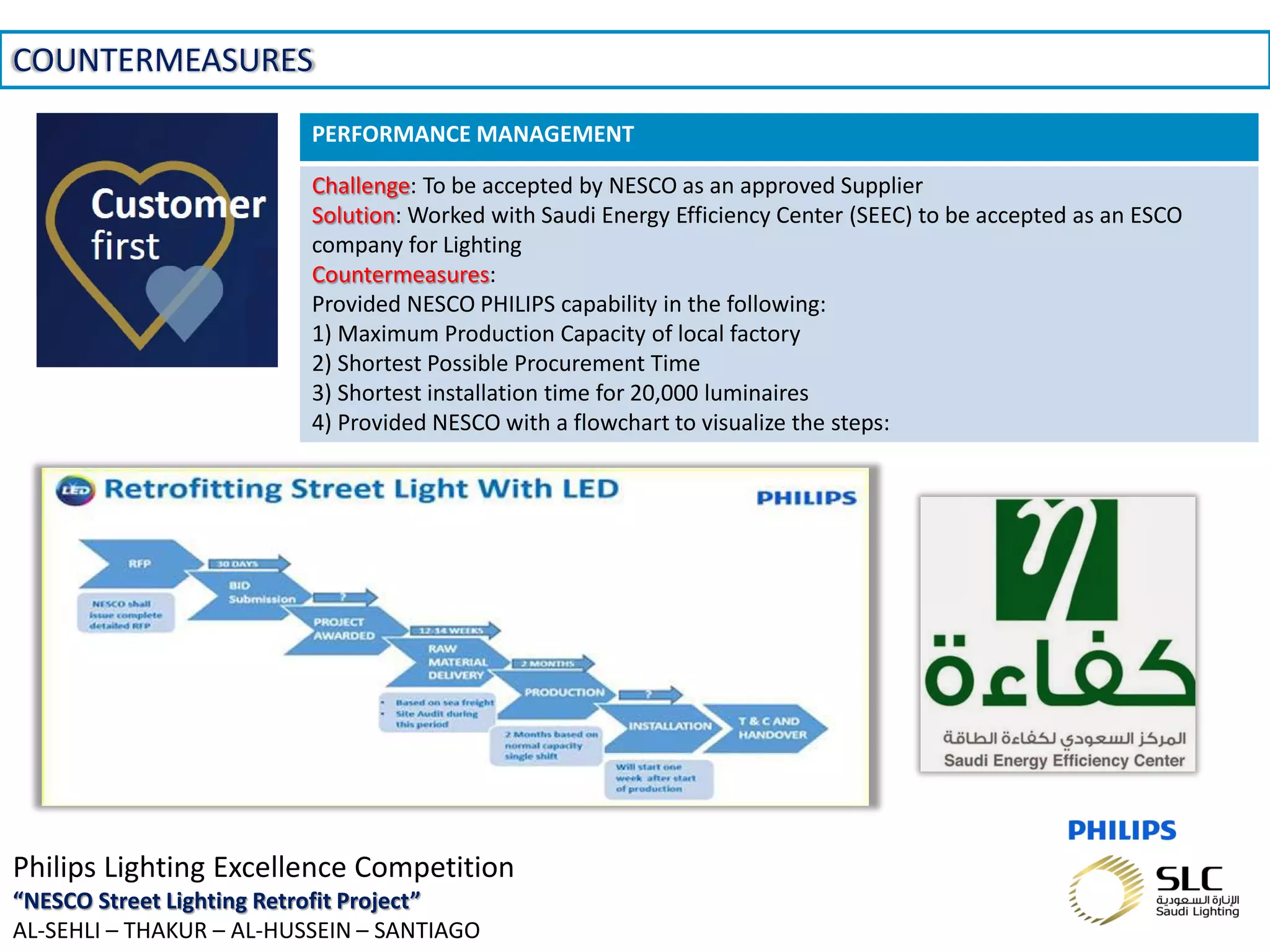 November 01, 2013 _Sector Confidential11
COUNTERMEASURES
Philips Lighting Excellence Competition
“NESCO Street Lighting Retrofit Project”
AL-SEHLI – THAKUR – AL-HUSSEIN – SANTIAGO
PERFORMANCE MANAGEMENT
Challenge: To be accepted by NESCO as an approved Supplier
Solution: Worked with Saudi Energy Efficiency Center (SEEC) to be accepted as an ESCO
company for Lighting
Countermeasures:
Provided NESCO PHILIPS capability in the following:
1) Maximum Production Capacity of local factory
2) Shortest Possible Procurement Time
3) Shortest installation time for 20,000 luminaires
4) Provided NESCO with a flowchart to visualize the steps:
 