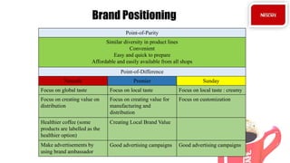 Point-of-Parity
Similar diversity in product lines
Convenient
Easy and quick to prepare
Affordable and easily available from all shops
Point-of-Difference
Nescafe Premier Sunday
Focus on global taste Focus on local taste Focus on local taste : creamy
Focus on creating value on
distribution
Focus on creating value for
manufacturing and
distribution
Focus on customization
Healthier coffee (some
products are labelled as the
healthier option)
Creating Local Brand Value
Make advertisements by
using brand ambassador
Good advertising campaigns Good advertising campaigns
Brand Positioning
 