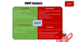 STRENGTH
-Global recognition and strong brand
-Product varieties
-Strong distribution channels
-Strong direct and integrated marketing
-Can influence on most of the people with different
ages
WEAKNESS
-Prices are little higher than competitor’s products
-Packaging Design
-Taste and aroma is different from Myanmar taste
-Amount of kilo per pax
-Warehouse storage problems
-Imitation
OPPORTUNITIES
-Increasing demand for healthier food products
-The culture of coffee-drinking is raising among
people
-People prefer brand products
THREATS
- The local brand, like Premier, gains more market
share
- The policies of foreign investment and labor
Union law can be a threat for production
- The quality control of production
- Health conscious people avoid instant coffee
SWOT
SWOT Analysis
 