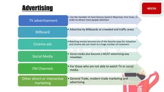 Advertising
• Use the member of most famous band in Myanmar, Iron Cross, in
order to attract most people attentionTV advertisement
• Advertise by Billboards at crowded and traffic areas
Billboard
•Watching movies become one of the favorite ways for relaxation
and cinema ads can reach to a huge number of customersCinema ads
• Social media also become a MUST advertising way
nowadaysSocial Media
• For those who are not able to watch TV or social
mediaFM Channels
• General Trade, modern trade marketing and
advertising
Other direct or interactive
marketing
 