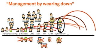 Personalisering MA ..CMS SökE-handel CRM Nyhetsbrev
“Management by wearing down"
 