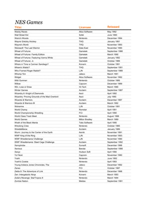 NES Games
Title:                                          Licensee         Released
Wacky Races                                     Atlus Software   May 1992
Wall Street Kid                                 Sofel            June 1990
Wario's Woods                                   Nintendo         December 1994
Wayne Gretzky Hockey                            THQ              January 1991
Wayne's World                                   THQ              November 1993
Werewolf: The Last Warrior                      Data East        November 1990
Wheel of Fortune                                Gametek          September 1988
Wheel of Fortune: Family Edition                Gametek          March 1990
Wheel of Fortune: Featuring Vanna White         Gametek          January 1992
Wheel of Fortune: Jr.                           Gametek          October 1989
Where in Time is Carmen Sandiego?               Konami           October 1991
Where's Waldo?                                  THQ              September 1991
Who Framed Roger Rabbit?                        LJN              September 1989
Whomp 'Em                                       Jaleco           March 1991
Widget                                          Atlus Software   November 1992
Wild Gunman                                     Nintendo         October 1985
Willow                                          Capcom           December 1989
Win, Lose or Draw                               Hi-Tech          March 1990
Winter Games                                    Acclaim          September 1987
Wizardry II: Knight of Diamonds                 Ascii            April 1992
Wizardry: Proving Grounds of the Mad Overlord   Ascii            July 1990
Wizards & Warriors                              Acclaim          December 1987
Wizards & Warriors III                          Acclaim          March 1992
Wolverine                                       LJN              October 1991
World Champ                                     Romstar          April 1991
World Championship Wrestling                    FCI              April 1990
World Class Track Meet                          Nintendo         August 1988
World Games                                     Milton Bradley   March 1989
Wrath of the Black Manta                        Taito Software   April 1990
Wrecking Crew                                   Nintendo         October 1985
WrestleMania                                    Acclaim          January 1989
Wurm: Journey to the Center of the Earth        Asmik            November 1991
WWF King of the Ring                            LJN              November 1993
WWF Wrestlemania Challenge                      LJN              November 1990
WWF Wrestlemania: Steel Cage Challenge          Acclaim          September 1992
Xenophobe                                       Sunsoft          December 1988
Xevious                                         Bandai           September 1988
Xexyz                                           Hudson Soft      April 1990
Yo! Noid                                        Capcom           November 1990
Yoshi                                           Nintendo         June 1992
Yoshi's Cookie                                  Nintendo         April 1993
Young Indiana Jones Chronicles, The             Jaleco           December 1992
Zanac                                           FCI              October 1987
Zelda II: The Adventure of Link                 Nintendo         December 1988
Zen: Intergalactic Ninja                        Konami           March 1993
Zoda's Revenge: StarTropics II                  Nintendo         March 1994
Zombie Nation                                   Meldac           September 1991
 