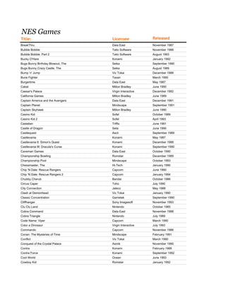 NES Games
Title:                             Licensee             Released
BreakThru                          Data East            November 1987
Bubble Bobble                      Taito Software       November 1988
Bubble Bobble: Part 2              Taito Software       August 1993
Bucky O'Hare                       Konami               January 1992
Bugs Bunny Birthday Blowout, The   Seika                September 1990
Bugs Bunny Crazy Castle, The       Seika                August 1989
Bump 'n' Jump                      Vic Tokai            December 1988
Burai Fighter                      Taxan                March 1990
Burgertime                         Data East            May 1987
Cabal                              Milton Bradley       June 1990
Caesar's Palace                    Virgin Interactive   December 1992
California Games                   Milton Bradley       June 1989
Captain America and the Avengers   Data East            December 1991
Captain Planet                     Mindscape            September 1991
Captain Skyhawk                    Milton Bradley       June 1990
Casino Kid                         Sofel                October 1989
Casino Kid 2                       Sofel                April 1993
Castelian                          Triffix              June 1991
Castle of Dragon                   Seta                 June 1990
Castlequest                        Ascii                September 1989
Castlevania                        Konami               May 1987
Castlevania II: Simon's Quest      Konami               December 1988
Castlevania III: Dracula's Curse   Konami               September 1990
Caveman Games                      Data East            October 1990
Championship Bowling               Romstar              December 1989
Championship Pool                  Mindscape            October 1993
Chessmaster, The                   Hi-Tech              January 1990
Chip 'N Dale: Rescue Rangers       Capcom               June 1990
Chip 'N Dale: Rescue Rangers 2     Capcom               January 1994
Chubby Cherub                      Bandai               October 1986
Circus Caper                       Toho                 July 1990
City Connection                    Jaleco               May 1988
Clash at Demonhead                 Vic Tokai            January 1990
Classic Concentration              Gametek              September 1990
Cliffhanger                        Sony Imagesoft       November 1993
Clu Clu Land                       Nintendo             October 1985
Cobra Command                      Data East            November 1988
Cobra Triangle                     Nintendo             July 1989
Code Name: Viper                   Capcom               March 1990
Color a Dinosaur                   Virgin Interactive   July 1993
Commando                           Capcom               November 1986
Conan: The Mysteries of Time       Mindscape            February 1991
Conflict                           Vic Tokai            March 1990
Conquest of the Crystal Palace     Asmik                November 1990
Contra                             Konami               February 1988
Contra Force                       Konami               September 1992
Cool World                         Ocean                June 1993
Cowboy Kid                         Romstar              January 1992
 