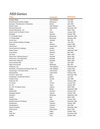 NES Games
Title:                                            Licensee         Released
Dungeon Magic                                     Taito Software   July 1990
Dusty Diamond's All-Star Softball                 Broderbund       July 1990
Dynowarz: The Destruction of Spondylus            Bandai           April 1990
Elevator Action                                   Taito Software   August 1987
Eliminator Boat Duel                              Electro Brain    November 1991
Empire Strikes Back , The                         JVC              March 1992
Evert & Lendl Top Player's Tennis                 Asmik            January 1990
Excitebike                                        Nintendo         October 1985
F-117A Stealth Fighter                            Microprose       December 1992
F-15 Strike Eagle                                 Microprose       February 1992
Family Feud                                       Gametek          May 1991
Faria: A World of Mystery & Danger                Ascii            June 1991
Faxanadu                                          Nintendo         August 1989
Felix the Cat                                     Hudson Soft      October 1992
Ferrari Grand Prix Challenge                      Acclaim          June 1992
Fester's Quest                                    Sunsoft          September 1989
Final Fantasy                                     Nintendo         May 1990
Fire 'N Ice                                       Tecmo            March 1993
Fisher Price: Firehouse Rescue                    Gametek          March 1992
Fisher Price: I Can Remember                      Gametek          March 1990
Fisher Price: Perfect Fit                         Gametek          March 1990
Fist of the North Star                            Taxan            April 1989
Flight of the Intruder                            Mindscape        May 1991
Flintstones, The                                  Taito Software   December 1991
Flintstones: The Surprise at Dinosaur Peak, The   Taito Software   August 1994
Flying Dragon: The Secret Scroll                  Culture Brain    August 1989
Flying Warriors                                   Culture Brain    February 1991
Formula 1: Built to Win                           Seta             November 1990
Frankenstein: The Monster Returns                 Bandai           July 1991
Freedom Force                                     Sunsoft          April 1988
Friday the 13th                                   LJN              February 1989
Fun House                                         Hi-Tech          January 1991
G.I. Joe                                          Taxan            January 1991
G.I. Joe: The Atlantis Factor                     Capcom           March 1992
Galaga                                            Bandai           September 1988
Galaxy 5000                                       Activision       February 1991
Gargoyle's Quest II                               Capcom           October 1992
Gauntlet II                                       Mindscape        September 1990
Gemfire                                           Koei             March 1992
Genghis Khan                                      Koei             January 1990
George Foreman's KO Boxing                        Acclaim          December 1992
Ghostbusters                                      Activision       October 1988
Ghostbusters II                                   Activision       April 1990
Ghosts 'N Goblins                                 Capcom           November 1986
Ghoul School                                      Electro Brain    March 1992
Goal!                                             Jaleco           October 1989
Goal! Two                                         Jaleco           November 1992
Godzilla                                          Toho             October 1989
 