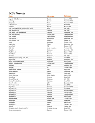 NES Games
Title:                                        Licensee             Released
Legends of the Diamond                        Bandai               January 1992
Lemmings                                      Sunsoft              November 1992
L'Empereur                                    Koei                 November 1991
Lethal Weapon                                 Ocean                April 1993
Life Force                                    Konami               August 1988
Little League Baseball: Championship Series   SNK                  July 1990
Little Mermaid, The                           Capcom               July 1991
Little Nemo: The Dream Master                 Capcom               September 1990
Little Ninja Brothers                         Culture Brain        December 1990
Little Samson                                 Taito Software       November 1992
Lode Runner                                   Broderbund           September 1987
Lone Ranger, The                              Konami               August 1991
LoopZ                                         Mindscape            October 1990
Low G-Man                                     Taxan                September 1990
Lunar Pool                                    FCI                  October 1987
M.C. Kids                                     Virgin Interactive   February 1992
M.U.L.E.                                      Mindscape            September 1990
M.U.S.C.L.E.                                  Bandai               October 1986
Mach Rider                                    Nintendo             October 1985
Mad Max                                       Mindscape            July 1990
Mafat Conspiracy: Golgo 13 II, The            Vic Tokai            June 1990
Magic Darts                                   Romstar              September 1991
Magic Johnson's Fast Break                    Tradewest            March 1990
Magic of Scheherazade                         Culture Brain        December 1989
Magician                                      Taxan                February 1991
Magmax                                        FCI                  October 1988
Major League Baseball                         LJN                  April 1988
Maniac Mansion                                Jaleco               September 1990
Mappyland                                     Taxan                April 1989
Marble Madness                                Milton Bradley       March 1989
Mario Bros.                                   Nintendo             June 1986
Mario is Missing                              Mindscape            July 1993
Mario's Time Machine                          Mindscape            June 1994
Marvel's X-Men                                LJN                  December 1989
Mechanized Attack                             SNK                  June 1990
Mega Man                                      Capcom               December 1987
Mega Man 2                                    Capcom               June 1989
Mega Man 3                                    Capcom               November 1990
Mega Man 4                                    Capcom               January 1992
Mega Man 5                                    Capcom               December 1992
Mega Man 6                                    Nintendo             March 1994
Mendel Palace                                 Hudson Soft          October 1990
Metal Gear                                    Ultra Soft           June 1988
Metal Mech                                    Jaleco               March 1991
Metal Storm                                   Irem                 February 1991
Metroid                                       Nintendo             August 1986
Michael Andretti's World Grand Prix           American Sammy       June 1990
Mickey Mousecapades                           Capcom               October 1988
 