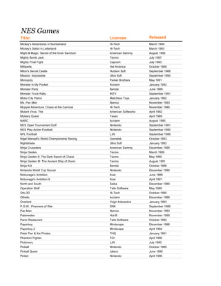 NES Games
Title:                                       Licensee             Released
Mickey's Adventures in Numberland            Hi-Tech              March 1994
Mickey's Safari in Letterland                Hi-Tech              March 1993
Might & Magic: Secret of the Inner Sanctum   American Sammy       August 1992
Mighty Bomb Jack                             Tecmo                July 1987
Mighty Final Fight                           Capcom               July 1993
Millipede                                    Hal America          October 1988
Milon's Secret Castle                        Hudson Soft          September 1988
Mission: Impossible                          Ultra Soft           September 1990
Monopoly                                     Parker Brothers      May 1991
Monster in My Pocket                         Konami               January 1992
Monster Party                                Bandai               June 1989
Monster Truck Rally                          INTV                 September 1991
Motor City Patrol                            Matchbox Toys        January 1992
Ms. Pac Man                                  Namco                November 1993
Muppet Adventure: Chaos at the Carnival      Hi-Tech              November 1990
Mutant Virus, The                            American Softworks   April 1992
Mystery Quest                                Taxan                April 1989
NARC                                         Acclaim              August 1990
NES Open Tournament Golf                     Nintendo             September 1991
NES Play Action Football                     Nintendo             September 1990
NFL Football                                 LJN                  September 1989
Nigel Mansell's World Championship Racing    Gametek              October 1993
Nightshade                                   Ultra Soft           January 1992
Ninja Crusaders                              American Sammy       December 1990
Ninja Gaiden                                 Tecmo                March 1989
Ninja Gaiden II: The Dark Sword of Chaos     Tecmo                May 1990
Ninja Gaiden III: The Ancient Ship of Doom   Tecmo                August 1991
Ninja Kid                                    Bandai               October 1986
Nintendo World Cup Soccer                    Nintendo             December 1990
Nobunaga's Ambition                          Koei                 June 1989
Nobunaga's Ambition II                       Koei                 April 1991
North and South                              Seika                December 1990
Operation Wolf                               Taito Software       May 1989
Orb-3D                                       Hi-Tech              October 1990
Othello                                      Acclaim              December 1988
Overlord                                     Virgin Interactive   January 1993
P.O.W.: Prisoners of War                     SNK                  September 1989
Pac Man                                      Namco                November 1993
Palamedes                                    Hot-B                November 1990
Panic Restaurant                             Taito Software       October 1992
Paperboy                                     Mindscape            December 1988
Paperboy 2                                   Mindscape            April 1992
Peter Pan & the Pirates                      THQ                  January 1991
Phantom Fighter                              FCI                  April 1990
Pictionary                                   LJN                  July 1990
Pinball                                      Nintendo             October 1985
Pinball Quest                                Jaleco               June 1990
Pinbot                                       Nintendo             April 1990
 