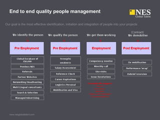 End to end quality people management

Our goal is the most effective identification, initiation and integration of people into your projects




   www.nesglobaltalent.com
 