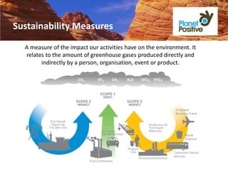 Sustainability Measures
  A measure of the impact our activities have on the environment. It
  relates to the amount of greenhouse gases produced directly and
        indirectly by a person, organisation, event or product.
 