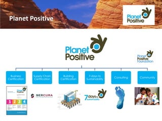 Planet Positive




 Business       Supply Chain                Building                                7-days to
                                                                                                   Consulting   Community
Certification   Certification              Certification                          Sustainability




                                                                   Fitout



                                Superstructure

                                                  Operations




                                Substructure
                                                               External Areas /
                                                                Infrastructure


                                Foundations
 