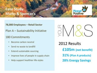 Case Study:
Marks & Spencer's

78,000 Employees – Retail Sector

Plan A – Sustainability Initiative
180 Commitments
  • Become carbon neutral
                                              2012 Results
  • Send no waste to landfill
  • Extend sustainable sourcing                 £105m (net benefit)
  • Improve lives of people in supply chain     31% (Plan A products)
  • Help support healthier life-styles          28% Energy Savings
 