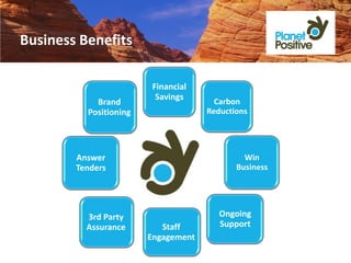 Business Benefits

                         Financial
                          Savings
            Brand                      Carbon
          Positioning                Reductions




        Answer                                Win
        Tenders                             Business




          3rd Party                     Ongoing
          Assurance        Staff        Support
                        Engagement
 