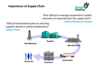 Importance of Supply Chain

                                  “Over 50% of an average corporation’s carbon
                                  emissions are typically from the supply chain”.
                                                      Carbon Disclosure Project
“50% of multinationals plan on selecting
suppliers based on carbon performance”.
Carbon Trust
 