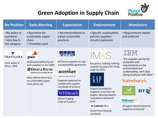 Green Adoption in Supply Chain
No Position        Early Warning                  Expectation                   Endorsement                        Mandatory
• No policy or   • Aspiration for             • Recommendation to            • Specific sustainability        • Requirements stated
aspiration.      sustainable supply           adopt sustainable              policies suppliers               and enforced
• Very few in    chain.                       practices                      should implement
this category    • Timetable used



                                                                                                              “If a supplier cannot be
                 Held sustainability forum    All future suppliers to sign                                    compliant with
Toxic waste in                                                               Key policy: helping clothing
                 with suppliers in Jan 2009   a sustainability agreement                                      requirements on the
Africa 2006                                                                  suppliers to pay a fair living
                                                                             wage by 2015                     environment and
                                                                                                              sustainability, we’ll stop
                                                                                                              doing business with them.”
                 Clear ethical stance but
                 no sustainable supply        Suppliers expected to
                 chain policy yet             comply with supplier
                                              standards of conduct
                                                                             Support provided to
                                                                             suppliers to achieve set
                                                                             targets. Moving towards
                                              Ethical Trading                ‘mandatory standards’
                                              Code of Conduct                level
                                                                                                              Stringent requirements for
                                                                                                              suppliers introduced
                                                                             Government buying
                                                                             standards
 
