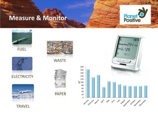 Measure & Monitor



  FUEL

              WASTE
                           200
                           180
                           160

ELECTRICITY           m3
                           140
                           120
                           100
                            80
                            60
                            40
              PAPER         20
                             0



  TRAVEL
 
