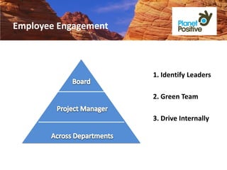Employee Engagement



                      1. Identify Leaders

                      2. Green Team

                      3. Drive Internally




                        www.beplanetpositive.com
 