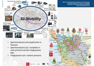 DISIT Lab, Distributed Data Intelligence and Technologies
Distributed Systems and Internet Technologies
Department of Information Engineering (DINFO)
http://www.disit.dinfo.unifi.it

• Sperimentazioni principalmente in 
Toscana
• Sperimentazioni piu’ complete in 
aree primarie ad alta integrazione
dati
• Integrazione con i sistemi presenti

DISIT Lab (DINFO UNIFI), Paolo Nesi, 14 Febbraio 2014

5

 