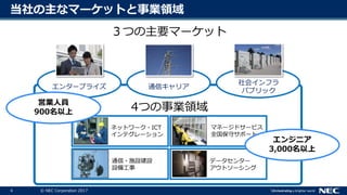 4 © NEC Corporation 2017
当社の主なマーケットと事業領域
ネットワーク・ICT
インテグレーション
通信・施設建設
設備工事
マネージドサービス
全国保守サポート
データセンター
アウトソーシング
4つの事業領域
エンタープライズ 通信キャリア
社会インフラ
パブリック
３つの主要マーケット
営業人員
900名以上
エンジニア
3,000名以上
 