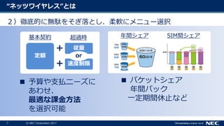 7 © NEC Corporation 2017
“ネッツワイヤレス”とは
２）徹底的に無駄をそぎ落とし、柔軟にメニュー選択
＋
定額
従量
速度制限
＋
or
超過時基本契約 年間シェア SIM間シェア
■ 予算や支払ニーズに
あわせ、
最適な課金方法
を選択可能
■ パケットシェア
年間パック
一定期間休止など
 