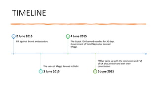 TIMELINE
FIR against Brand ambassadors
2 June 2015
The sales of Maggi Banned in Delhi
3 June 2015
The Gujrat FDA banned noodles for 30 days.
Government of Tamil Nadu also banned
Maggi.
4 June 2015
FFSSAI came up with the conclusion and FSA
of UK also joined hand with their
connclusion.
5 June 2015
 