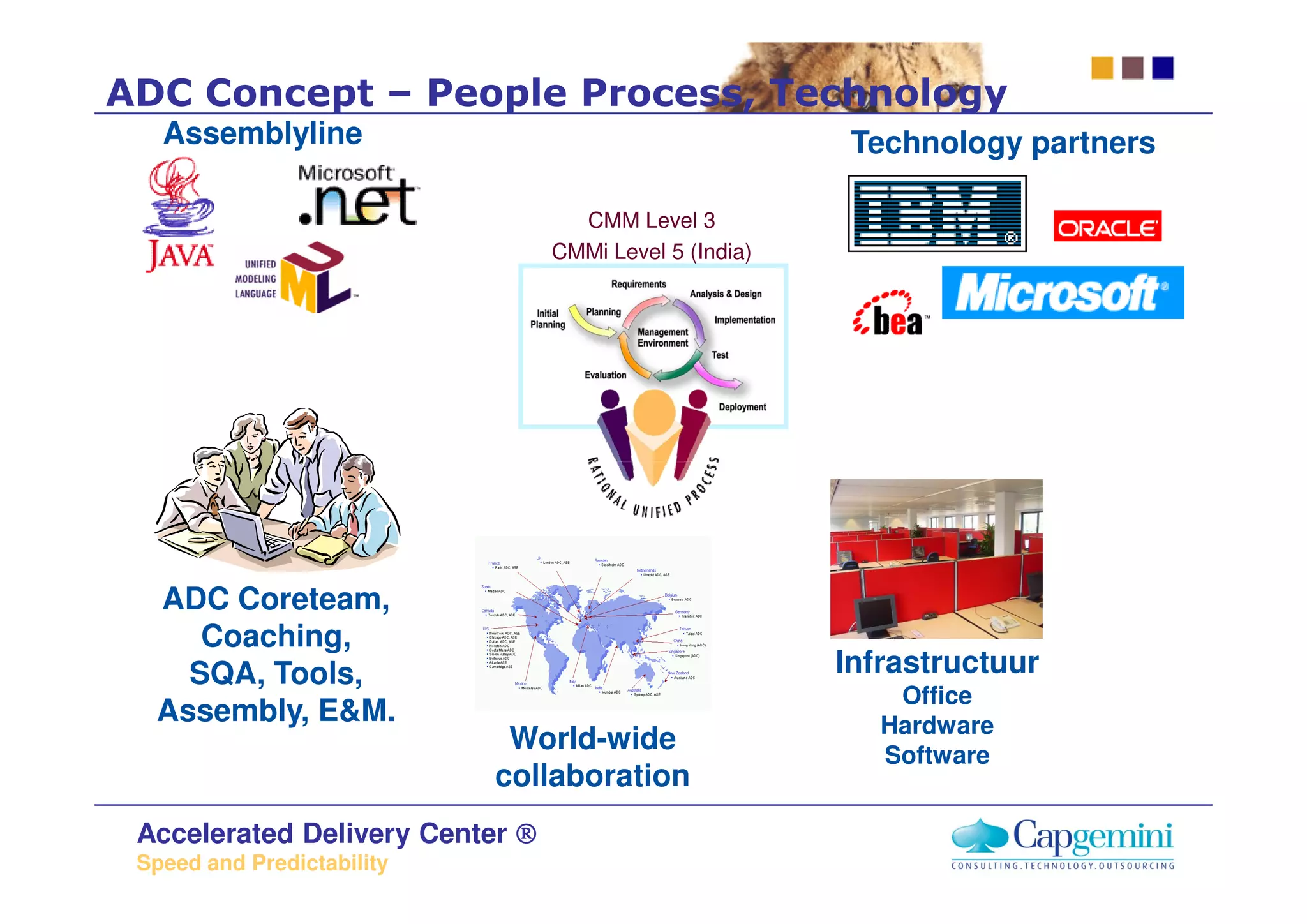 ADC Concept – People Process, Technology
   Assemblyline                                          Technology partners

                                   CMM Level 3
                                 CMMi Level 5 (India)




  ADC Coreteam,
     Coaching,
    SQA, Tools,                                         Infrastructuur
                                                            Office
  Assembly, E&M.                                           Hardware
                             World-wide                    Software
                            collaboration
 Accelerated Delivery Center ®
 Speed and Predictability
 